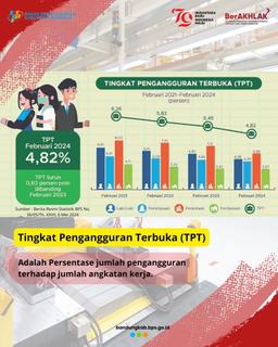 Kondisi Ketenagekerjaan Indonesia Februari 2024