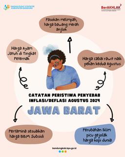 Catatan peristiwa penyebab inflasi/deflasi Agustus 2024 Jawa Barat.