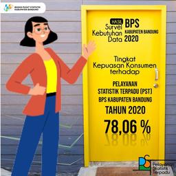 Indeks Kepuasan Konsumen BPS Kabupaten Bandung Tahun 2020