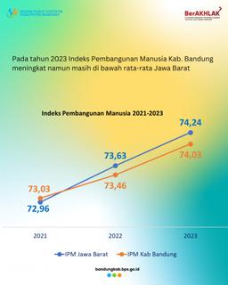 Human Development Index (HDI)