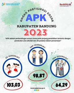 Get to know APK (Angka Partisipasi Kasar) and APM (Angka Partisipasi Murni)