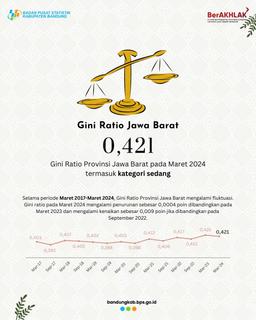 Gini Ratio Provinsi Jawa Barat 