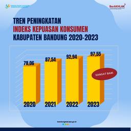 Indeks Kepuasan Konsumen (IKK)