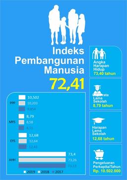 GDRP of Bandung Regency