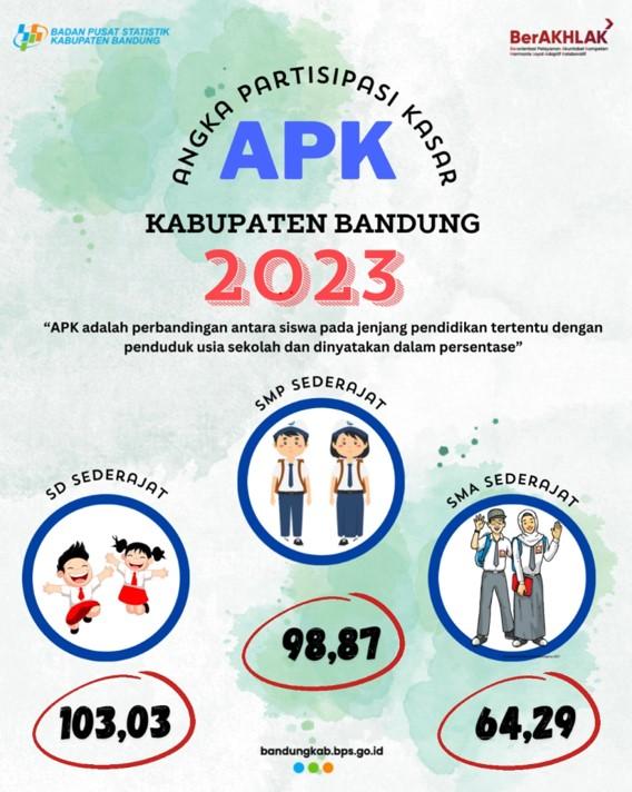 Get to know APK (Angka Partisipasi Kasar) and APM (Angka Partisipasi Murni)