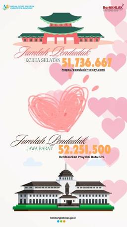 Perbandingan Jumlah Penduduk Provinsi Jawa Barat dan Negara Korea Selatan